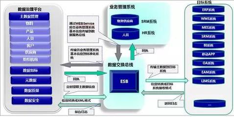 九步實(shí)施法則 信息系統(tǒng)集成服務(wù)中的數(shù)據(jù)治理項(xiàng)目成功之道（下）
